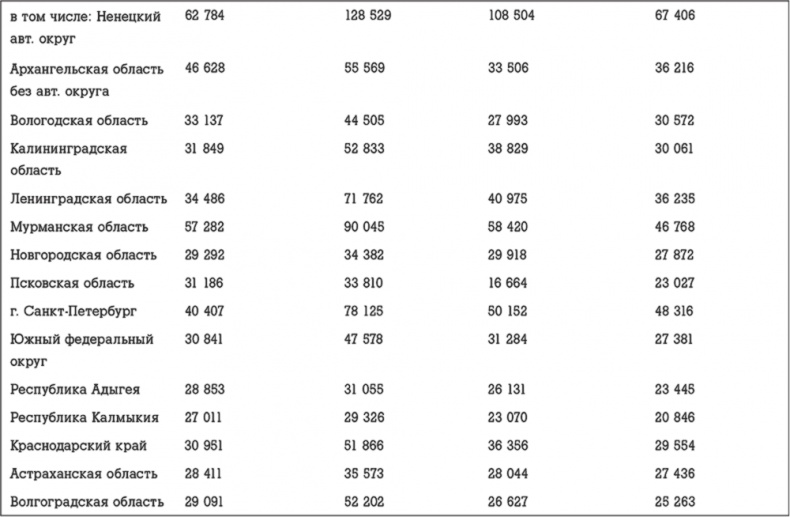 Госслужба на 100 %. Как все устроено Госслужба на 100 %. Как все устроено