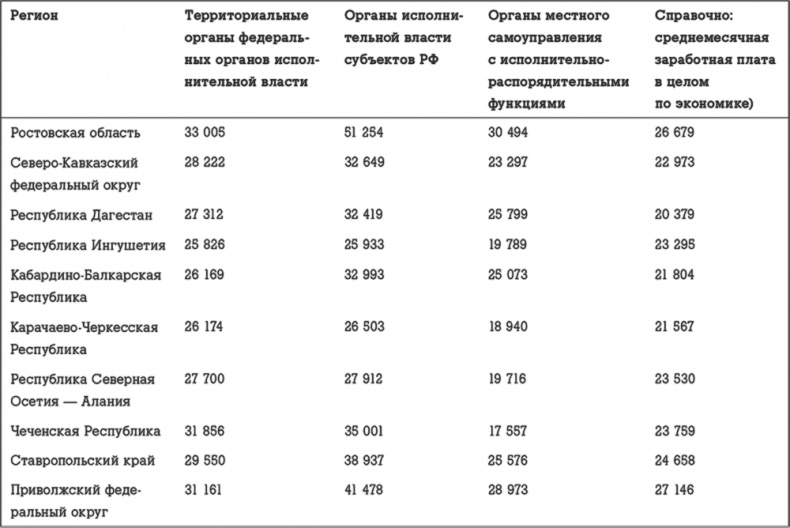 Госслужба на 100 %. Как все устроено Госслужба на 100 %. Как все устроено
