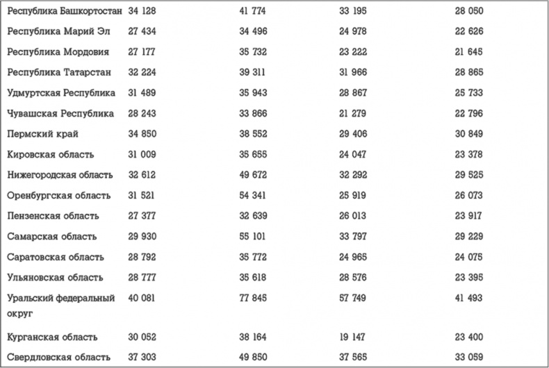 Госслужба на 100 %. Как все устроено Госслужба на 100 %. Как все устроено