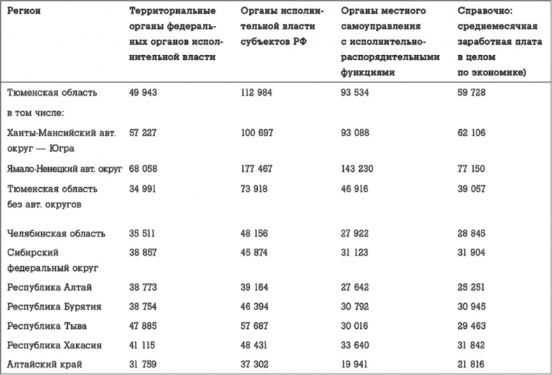 Госслужба на 100 %. Как все устроено Госслужба на 100 %. Как все устроено