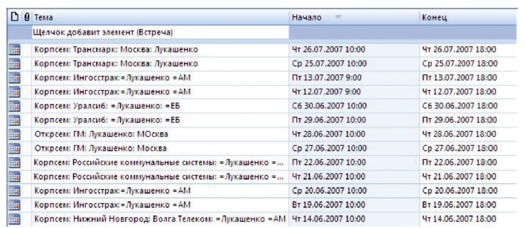 Корпоративный тайм-менеджмент. Энциклопедия решений Корпоративный тайм-менеджмент. Энциклопедия решений