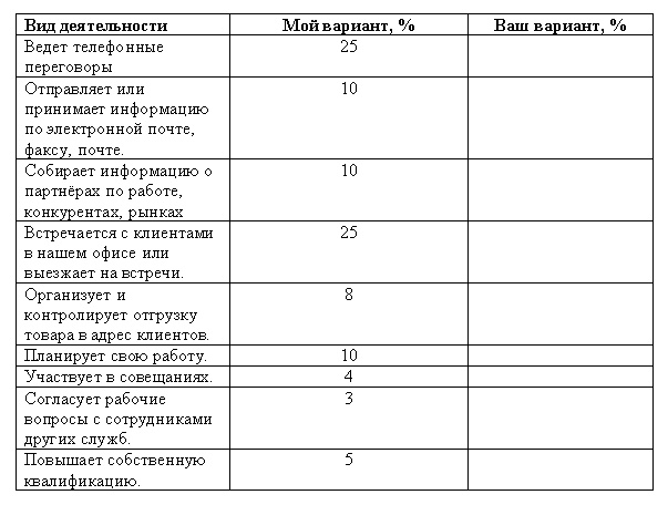 Морская звезда завоевывает жизненное пространство. Новый взгляд на работу специалиста по продажам Морская звезда завоевывает жизненное пространство. Новый взгляд на работу специалиста по продажам