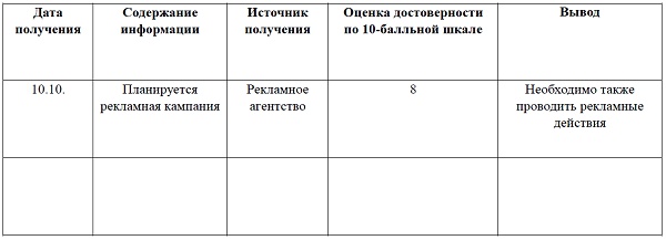 Альтернатива: мы или конкуренты