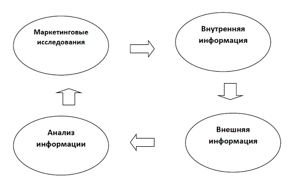 Альтернатива: мы или конкуренты