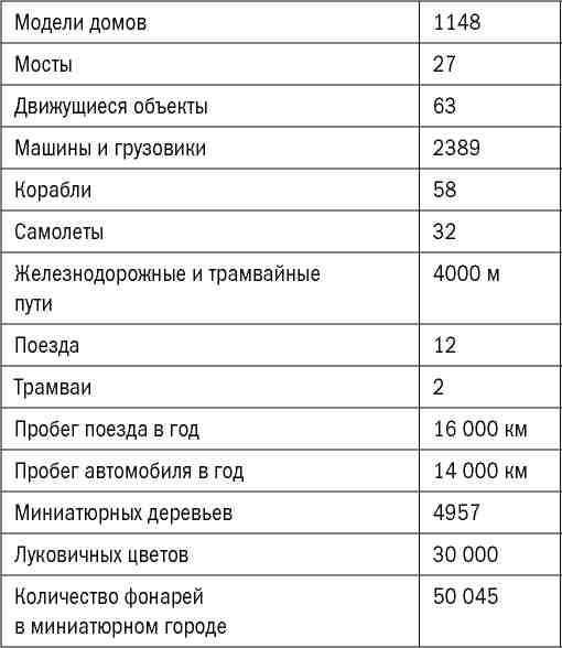 Голландия без вранья Голландия без вранья
