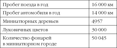 Голландия и голландцы. О чем молчат путеводители Голландия и голландцы. О чем молчат путеводители