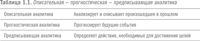 Революция в аналитике. Как в эпоху Big Data улучшить ваш бизнес с помощью операционной аналитики Революция в аналитике. Как в эпоху Big Data улучшить ваш бизнес с помощью операционной аналитики