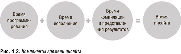 Революция в аналитике. Как в эпоху Big Data улучшить ваш бизнес с помощью операционной аналитики Революция в аналитике. Как в эпоху Big Data улучшить ваш бизнес с помощью операционной аналитики