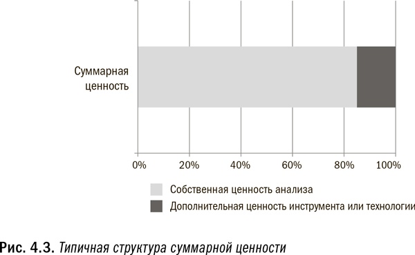 Революция в аналитике. Как в эпоху Big Data улучшить ваш бизнес с помощью операционной аналитики Революция в аналитике. Как в эпоху Big Data улучшить ваш бизнес с помощью операционной аналитики