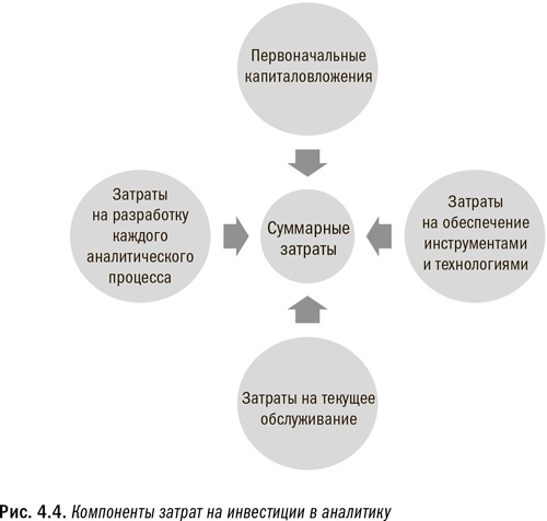 Революция в аналитике. Как в эпоху Big Data улучшить ваш бизнес с помощью операционной аналитики Революция в аналитике. Как в эпоху Big Data улучшить ваш бизнес с помощью операционной аналитики