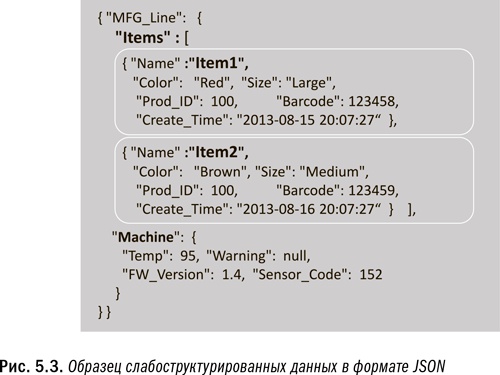 Революция в аналитике. Как в эпоху Big Data улучшить ваш бизнес с помощью операционной аналитики Революция в аналитике. Как в эпоху Big Data улучшить ваш бизнес с помощью операционной аналитики