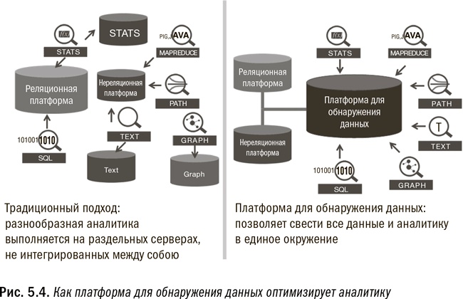 Революция в аналитике. Как в эпоху Big Data улучшить ваш бизнес с помощью операционной аналитики Революция в аналитике. Как в эпоху Big Data улучшить ваш бизнес с помощью операционной аналитики