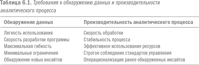 Революция в аналитике. Как в эпоху Big Data улучшить ваш бизнес с помощью операционной аналитики Революция в аналитике. Как в эпоху Big Data улучшить ваш бизнес с помощью операционной аналитики
