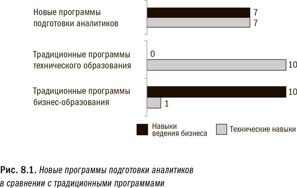 Революция в аналитике. Как в эпоху Big Data улучшить ваш бизнес с помощью операционной аналитики Революция в аналитике. Как в эпоху Big Data улучшить ваш бизнес с помощью операционной аналитики