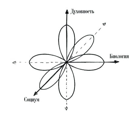 Психология реальности Психология реальности