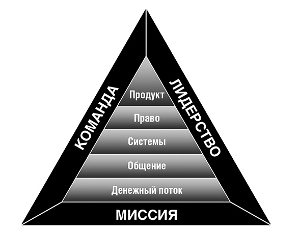 Увольте себя! Увольте себя!