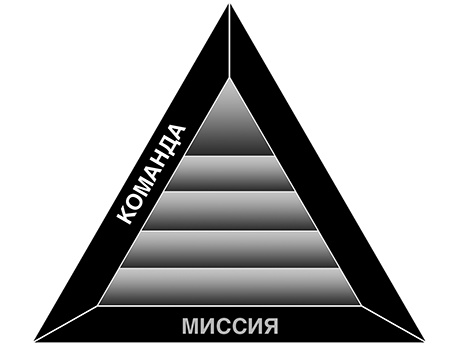 Счастье