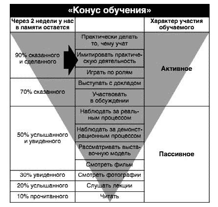 Несправедливое преимущество Несправедливое преимущество
