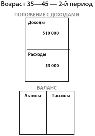 Богатый инвестор - быстрый инвестор