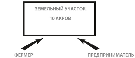 Богатый инвестор - быстрый инвестор Богатый инвестор - быстрый инвестор