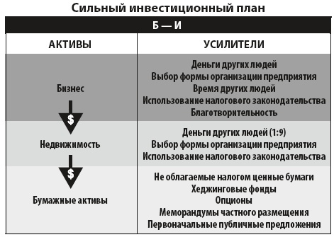 Богатый инвестор - быстрый инвестор Богатый инвестор - быстрый инвестор