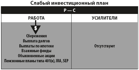Богатый инвестор - быстрый инвестор Богатый инвестор - быстрый инвестор