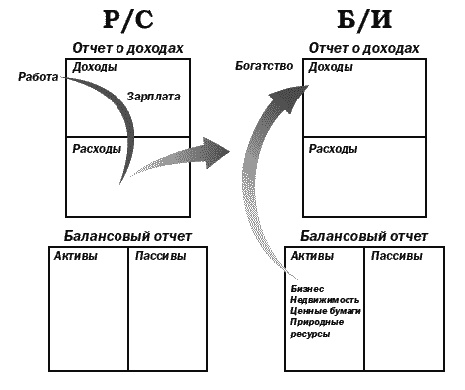 Поднимите свой финансовый IQ Поднимите свой финансовый IQ