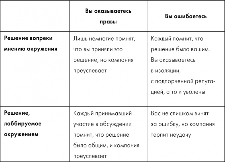 Легко не будет. Как построить бизнес, когда вопросов больше, чем ответов Легко не будет. Как построить бизнес, когда вопросов больше, чем ответов