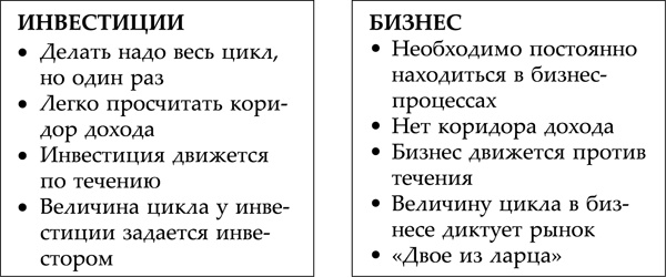 Тайна денег. Книга самой богатой ученицы Кийосаки Тайна денег. Книга самой богатой ученицы Кийосаки