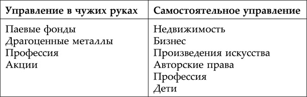 Тайна денег. Книга самой богатой ученицы Кийосаки Тайна денег. Книга самой богатой ученицы Кийосаки