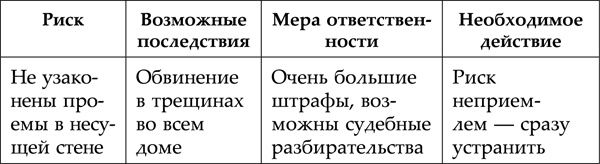 Тайна денег. Книга самой богатой ученицы Кийосаки Тайна денег. Книга самой богатой ученицы Кийосаки