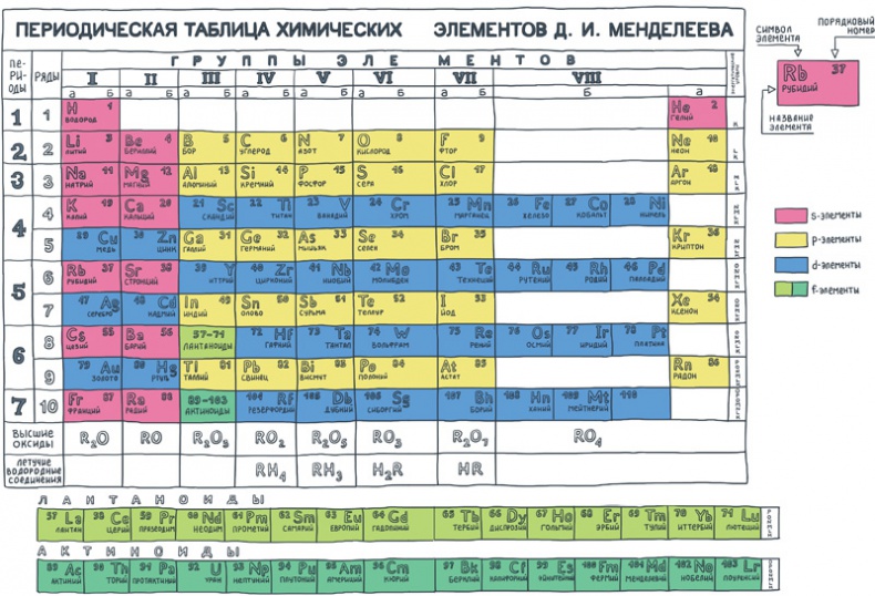 Увлекательная химия Увлекательная химия