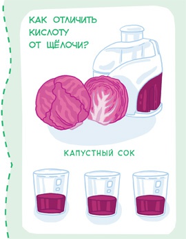 Увлекательная химия Увлекательная химия