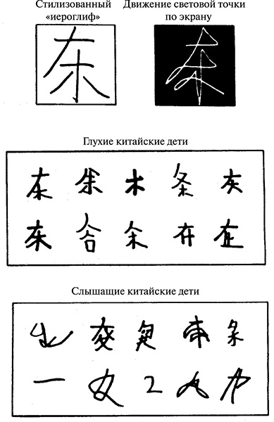 Зримые голоса Зримые голоса
