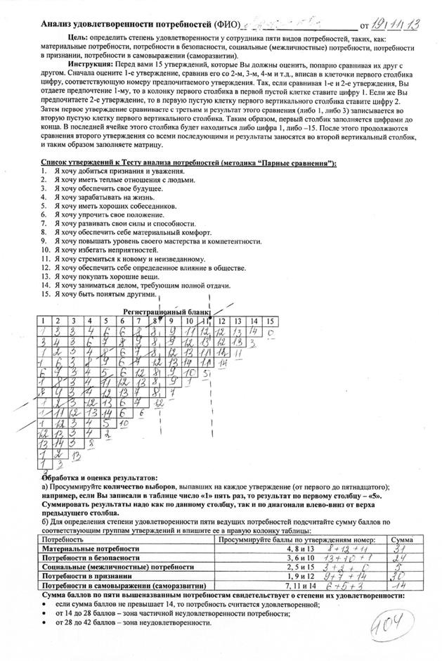Охота за головами. Технологии эффективного набора кадров. Конкурс, дефицит, вербовка, кадровый ассессмент