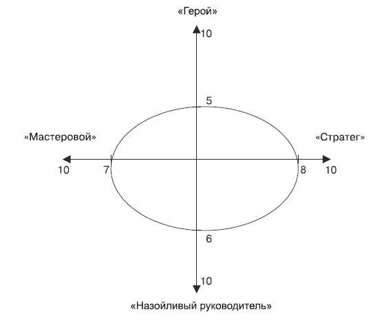 Охота за головами. Технологии эффективного набора кадров. Конкурс, дефицит, вербовка, кадровый ассессмент Охота за головами. Технологии эффективного набора кадров. Конкурс, дефицит, вербовка, кадровый ассессмент