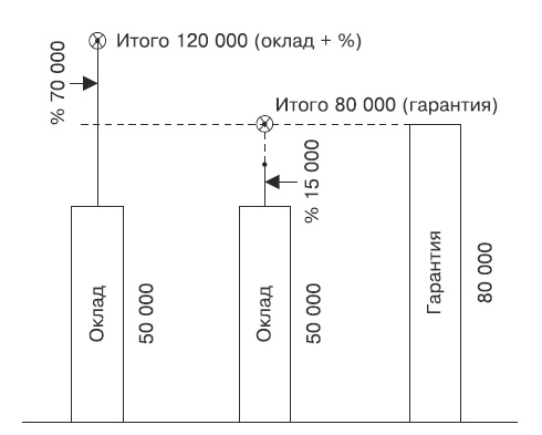 Охота за головами. Технологии эффективного набора кадров. Конкурс, дефицит, вербовка, кадровый ассессмент