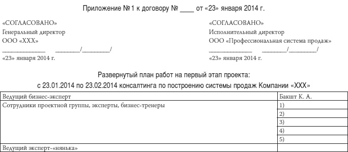 Как загубить собственный бизнес. Вредные советы российским предпринимателям Как загубить собственный бизнес. Вредные советы российским предпринимателям