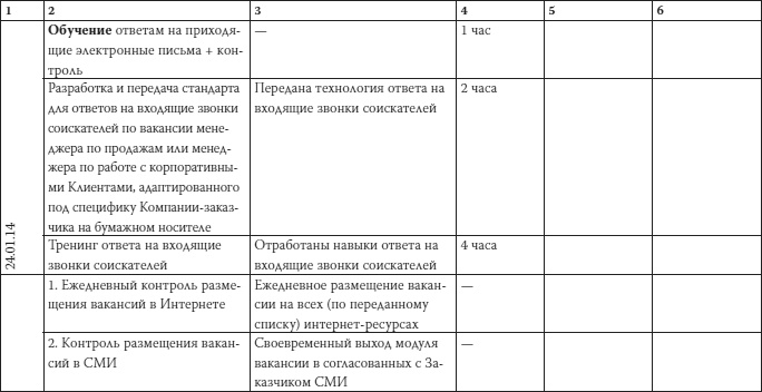 Как загубить собственный бизнес. Вредные советы российским предпринимателям Как загубить собственный бизнес. Вредные советы российским предпринимателям
