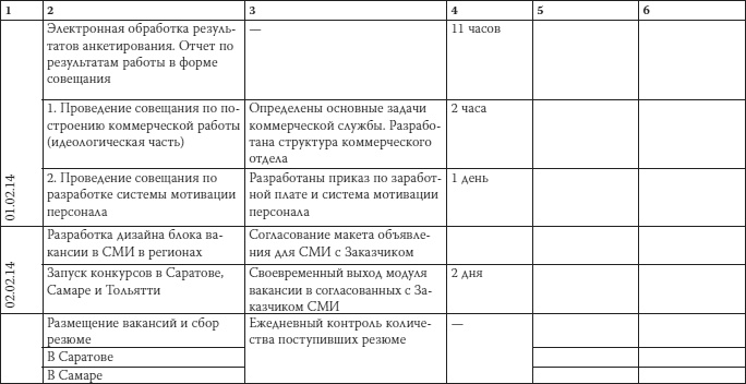 Как загубить собственный бизнес. Вредные советы российским предпринимателям Как загубить собственный бизнес. Вредные советы российским предпринимателям