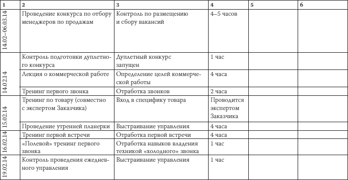 Как загубить собственный бизнес. Вредные советы российским предпринимателям Как загубить собственный бизнес. Вредные советы российским предпринимателям