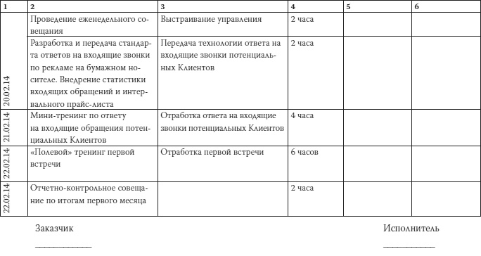 Как загубить собственный бизнес. Вредные советы российским предпринимателям Как загубить собственный бизнес. Вредные советы российским предпринимателям
