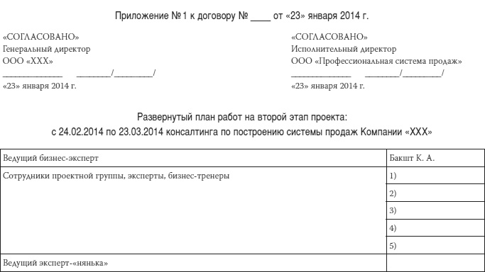 Как загубить собственный бизнес. Вредные советы российским предпринимателям Как загубить собственный бизнес. Вредные советы российским предпринимателям