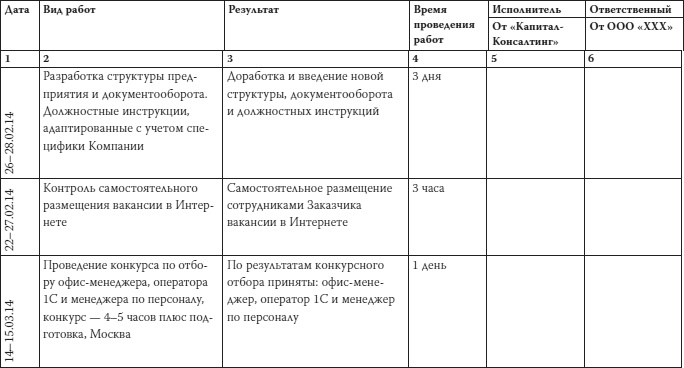 Как загубить собственный бизнес. Вредные советы российским предпринимателям Как загубить собственный бизнес. Вредные советы российским предпринимателям