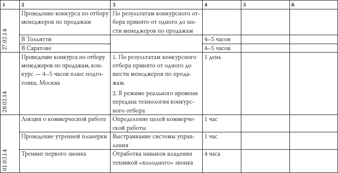 Как загубить собственный бизнес. Вредные советы российским предпринимателям Как загубить собственный бизнес. Вредные советы российским предпринимателям