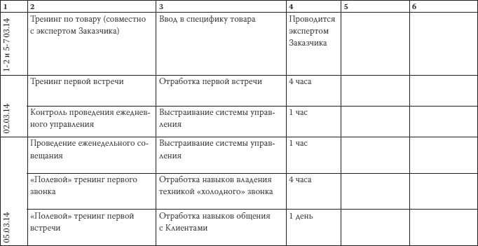 Как загубить собственный бизнес. Вредные советы российским предпринимателям Как загубить собственный бизнес. Вредные советы российским предпринимателям