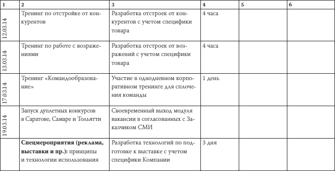 Как загубить собственный бизнес. Вредные советы российским предпринимателям Как загубить собственный бизнес. Вредные советы российским предпринимателям