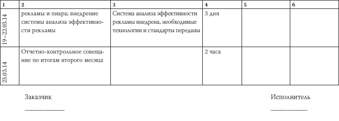 Как загубить собственный бизнес. Вредные советы российским предпринимателям Как загубить собственный бизнес. Вредные советы российским предпринимателям