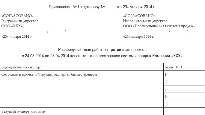 Как загубить собственный бизнес. Вредные советы российским предпринимателям Как загубить собственный бизнес. Вредные советы российским предпринимателям