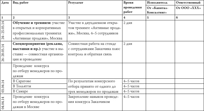 Как загубить собственный бизнес. Вредные советы российским предпринимателям Как загубить собственный бизнес. Вредные советы российским предпринимателям